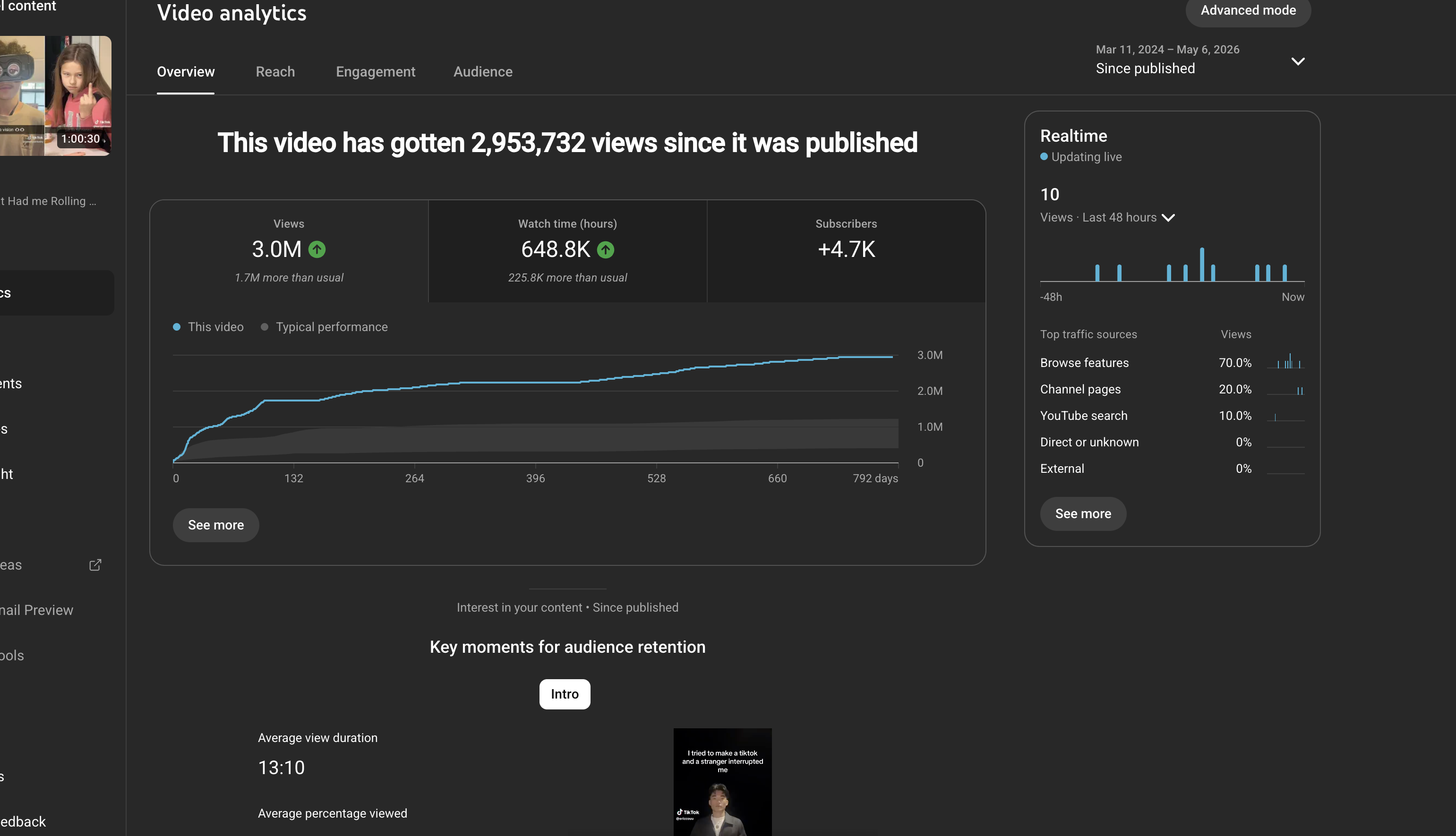 Top Performing Video