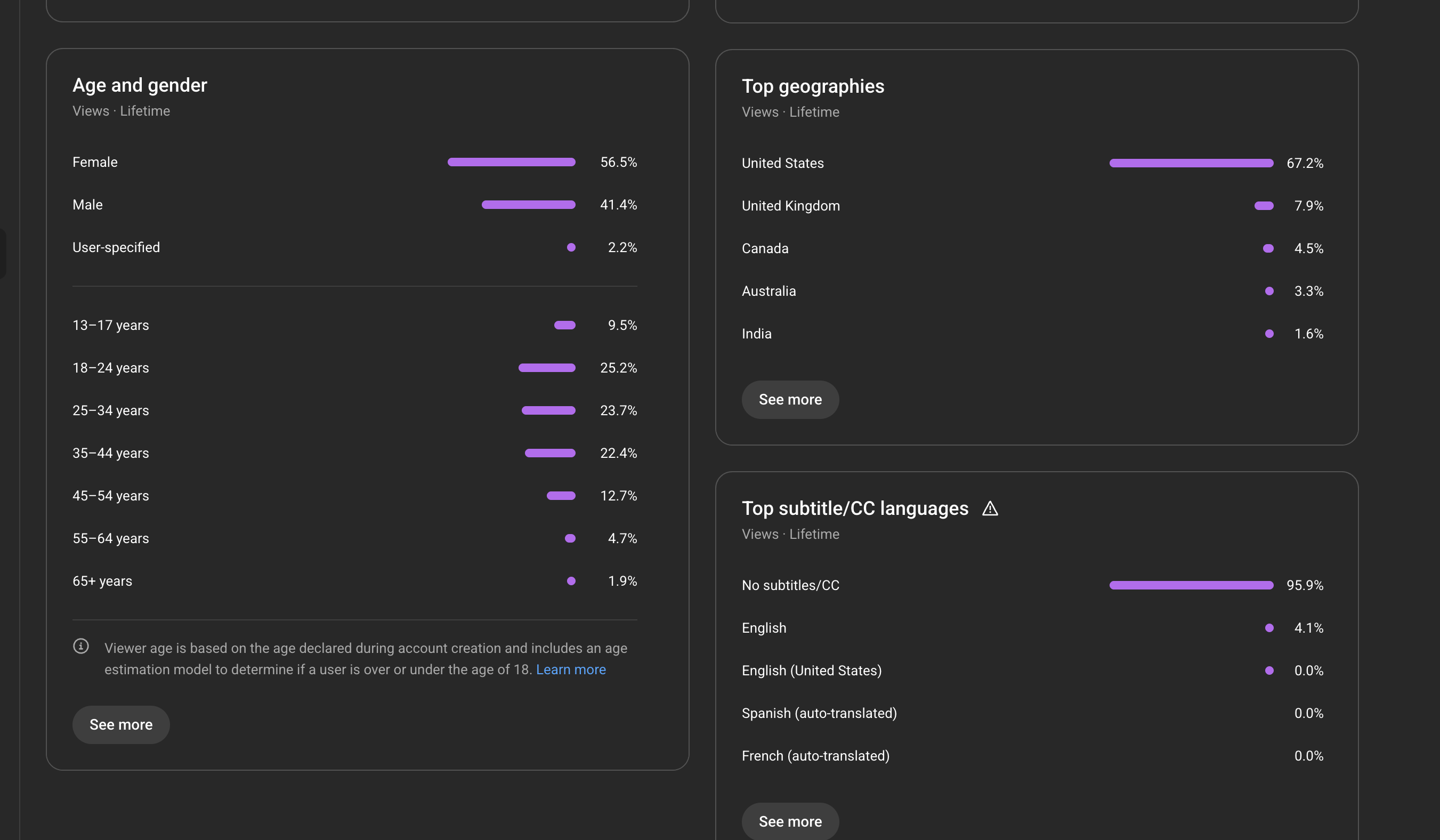 YouTube Studio Audience Demographics